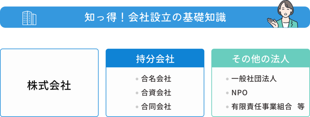 基礎知識